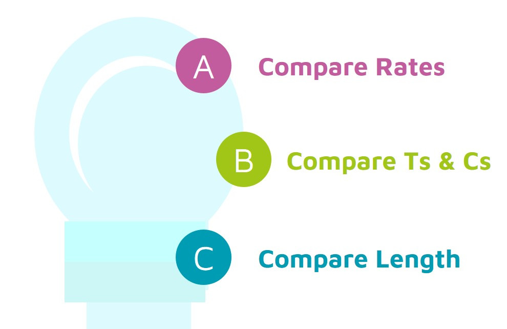 Comparing Energy Contacts