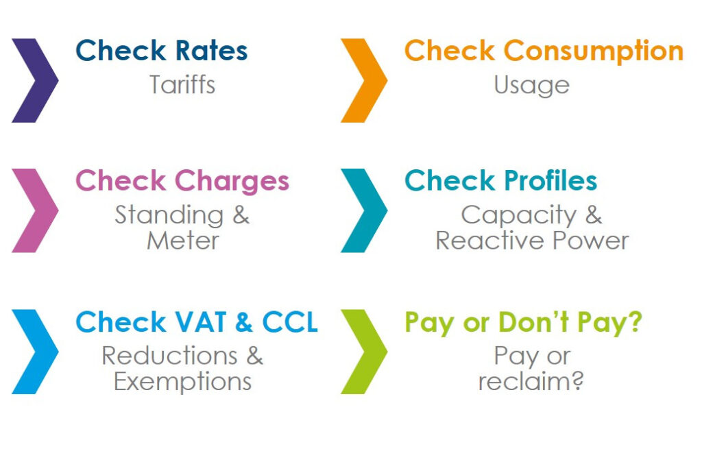 Invoice Validation
