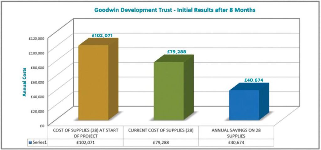 Goodwin Developement Trust